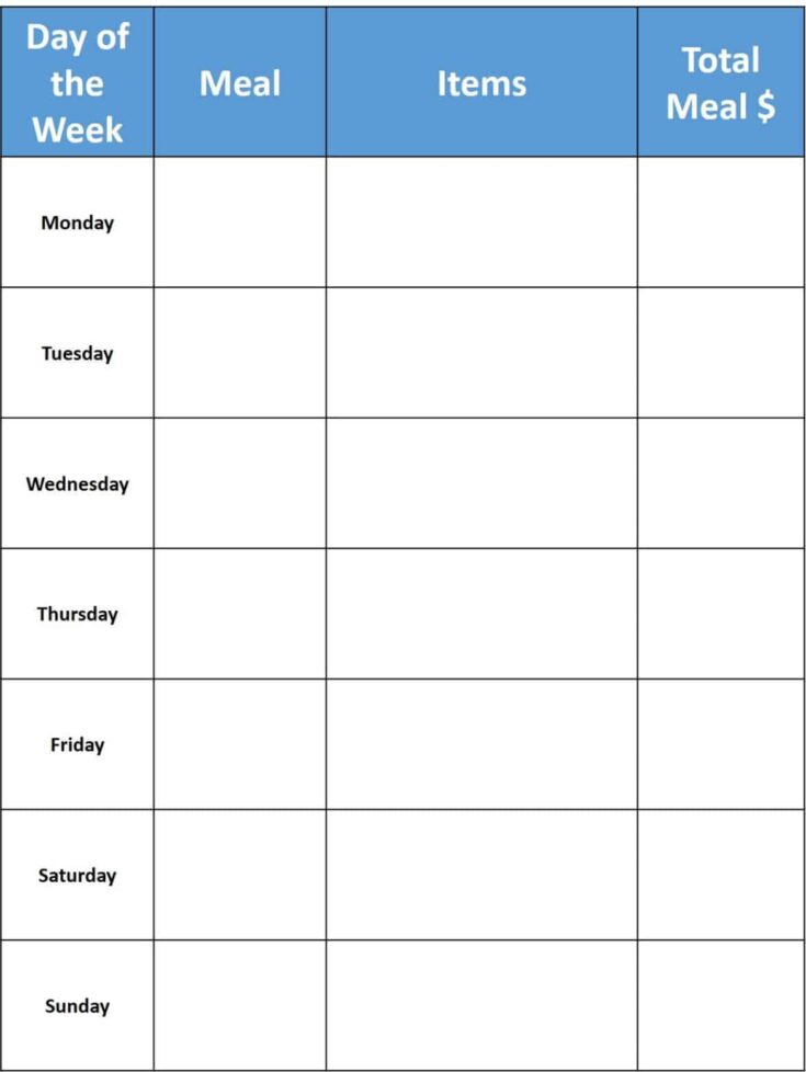 Image for How to Have a Frugal $42 Weekly Grocery Budget